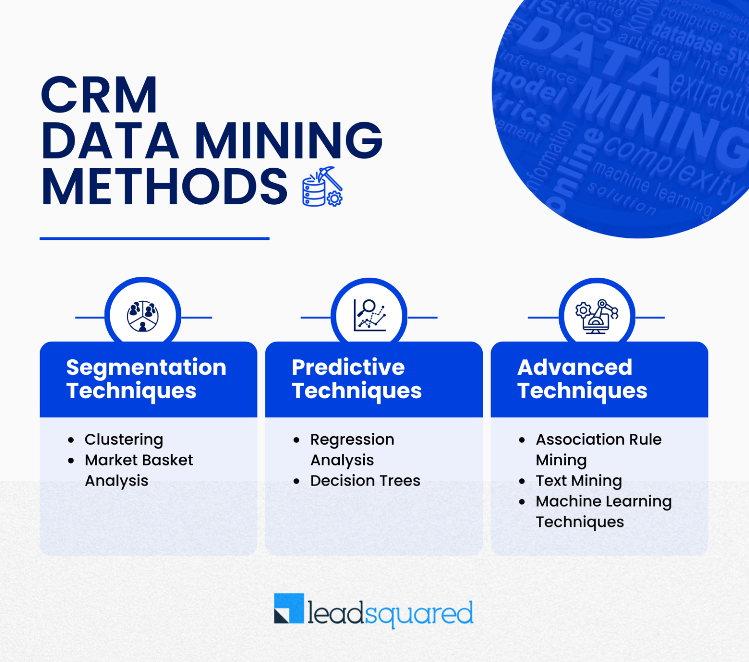 Data Mining in CRM: Unlock Hidden Gems