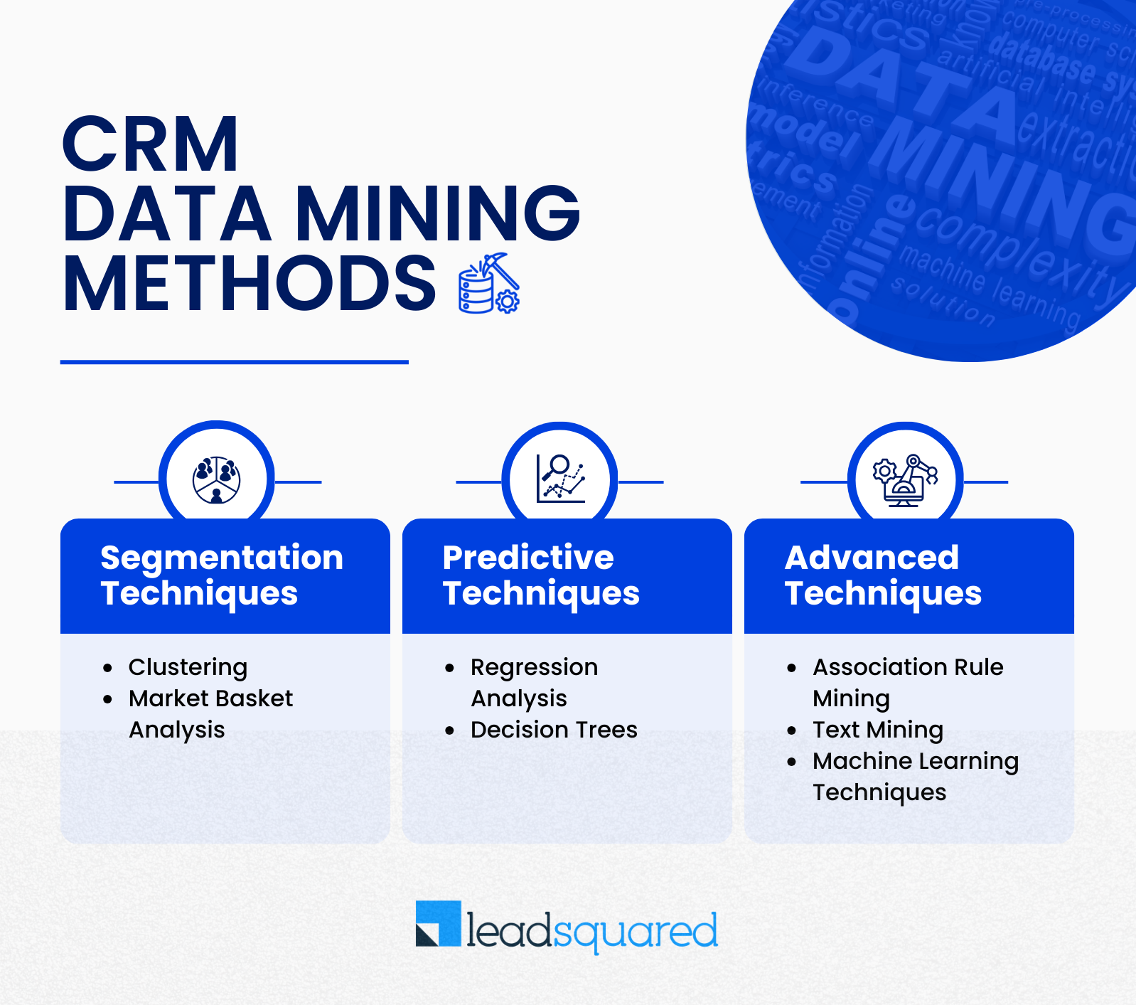 CRM Data mining methods