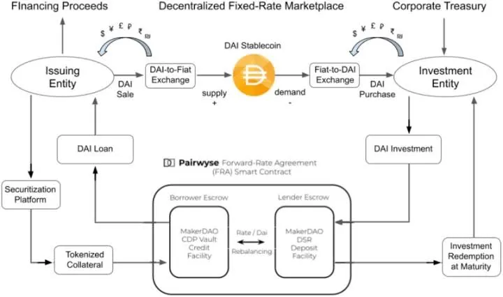 Embedded Financial Solutions