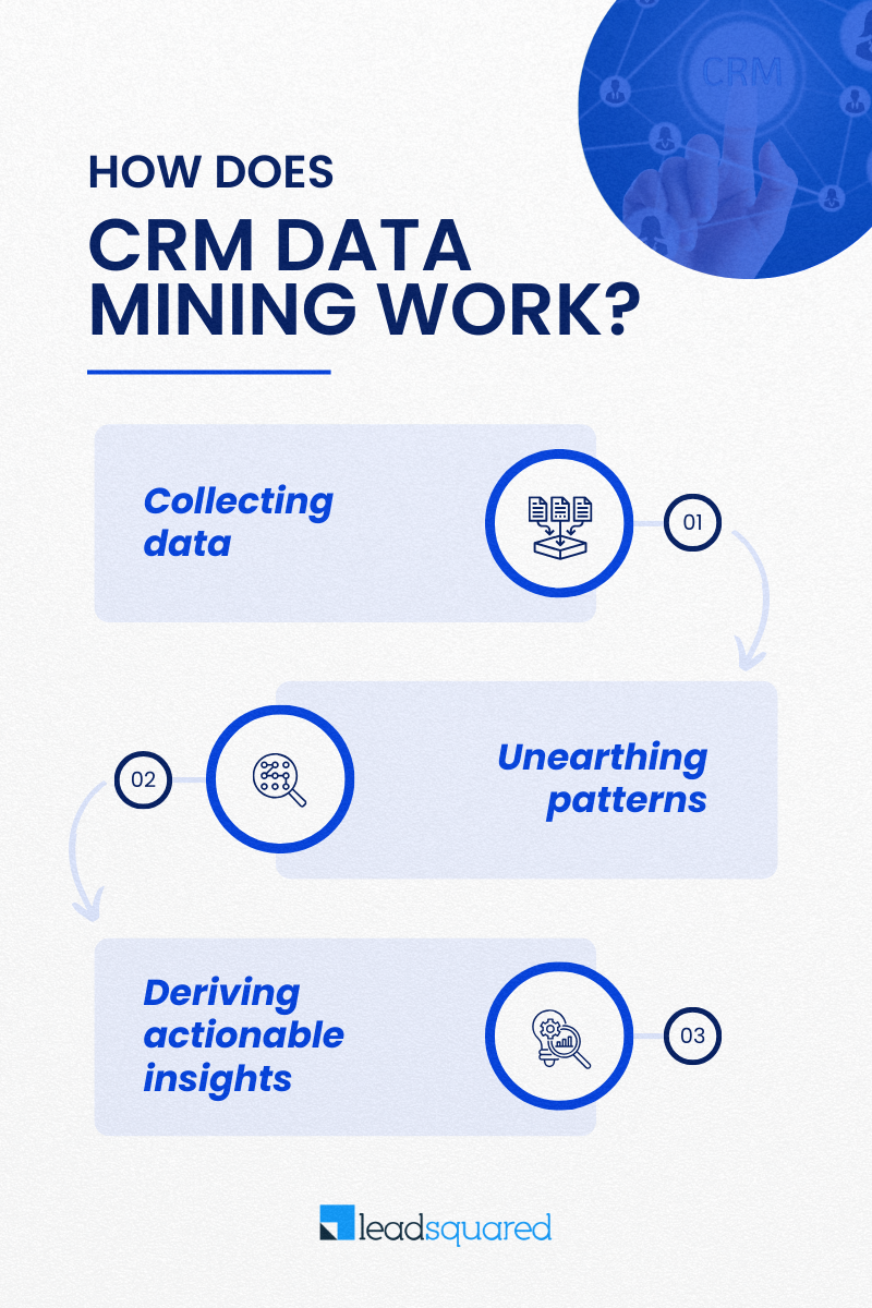 Data Mining in CRM: Unlock Hidden Gems