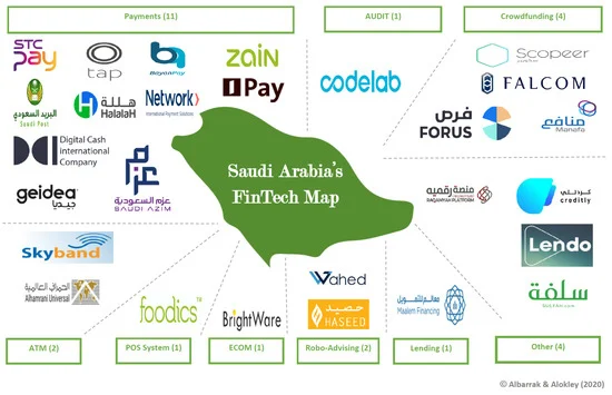 Open Banking