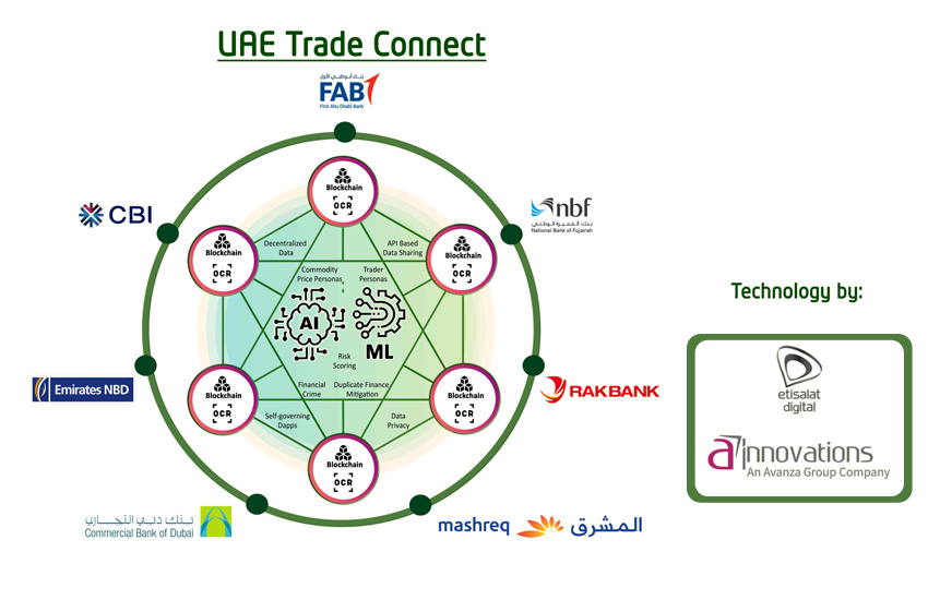 UAE-Trade-Connect