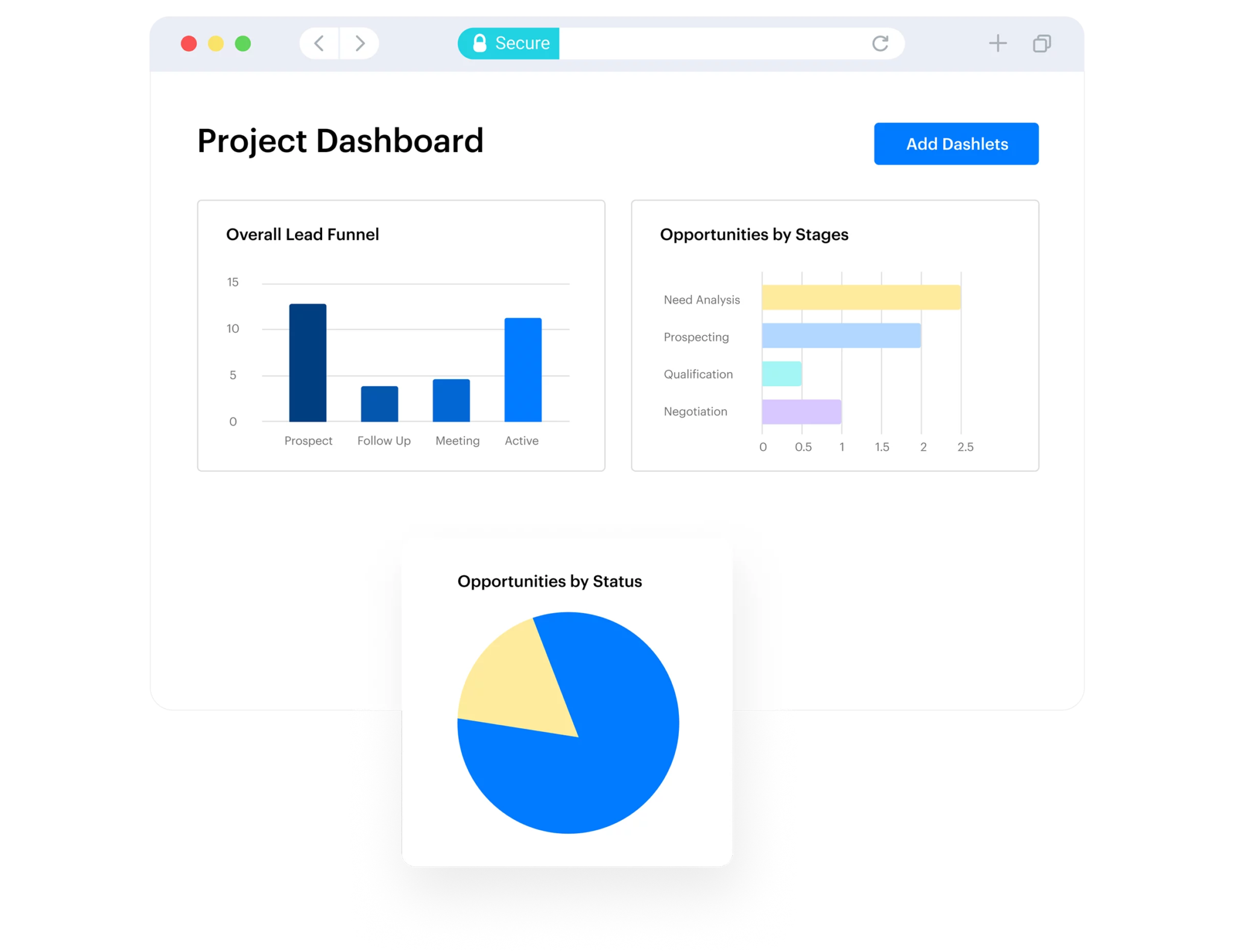 b2b-Sales-CRM- data mining in crm