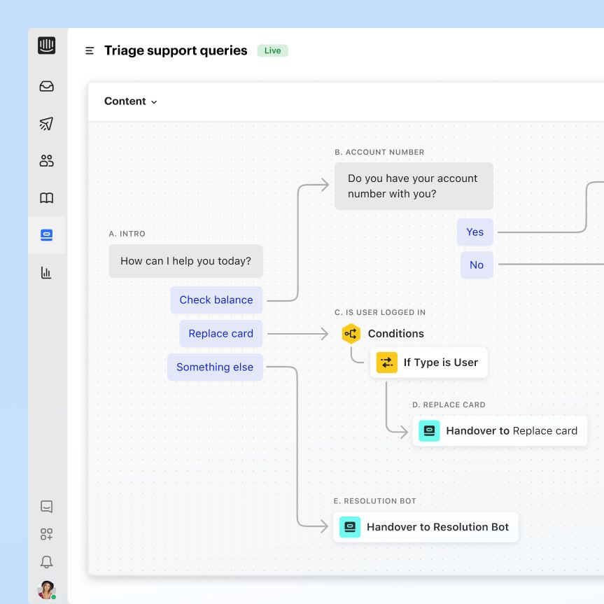 intercom- salesforce alternative