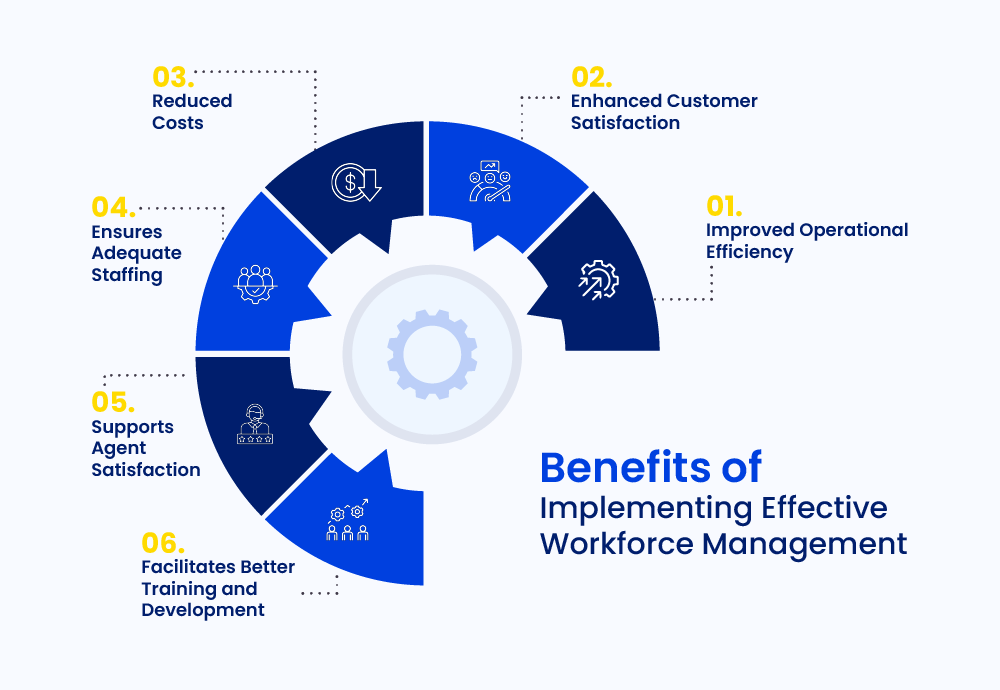 Benefits of Implementing Effective Workforce Management