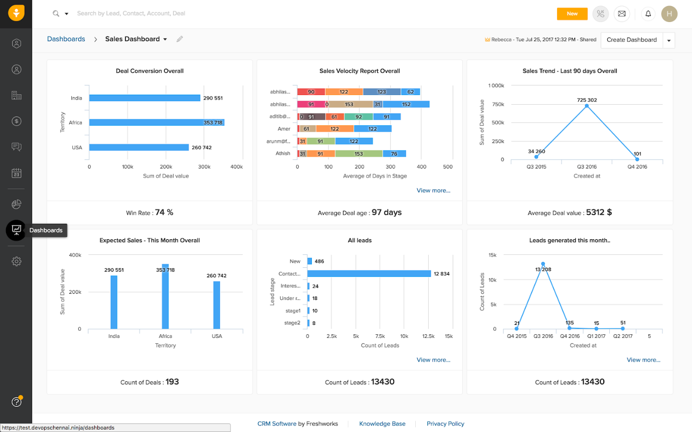 Freshsales- zoho crm cost