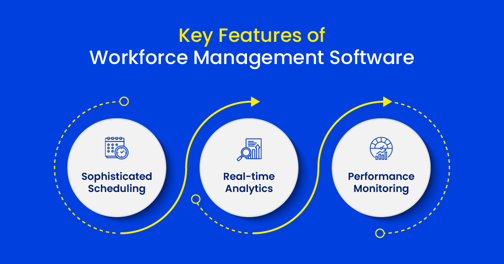 Key Features of Workforce Management Software