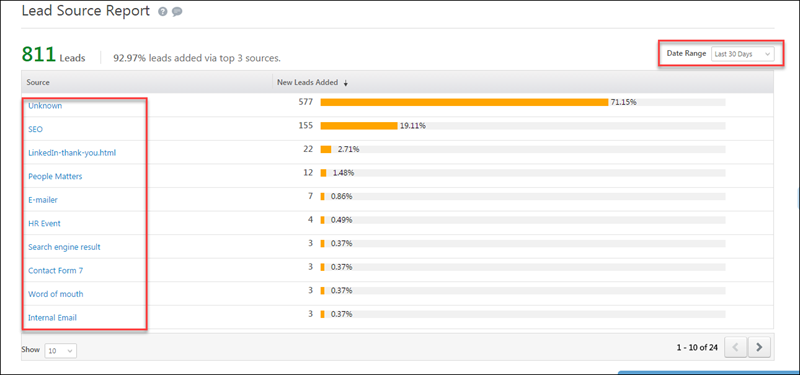 Lead-Source-Report- affiliate-marketing-financial-services