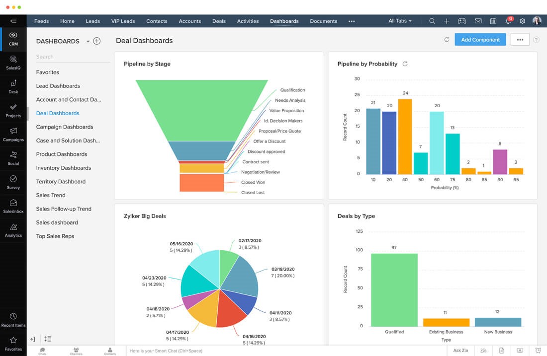 Zoho crm cost