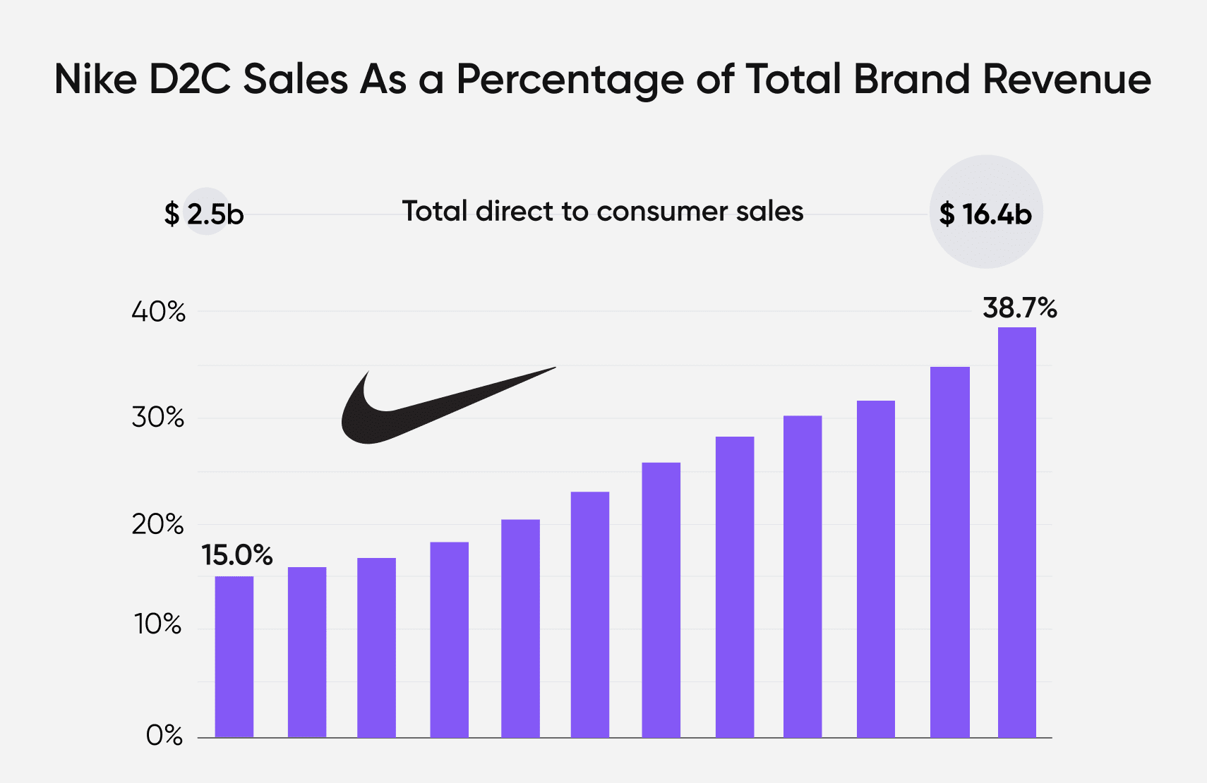 distribution channel example - online and offline sales