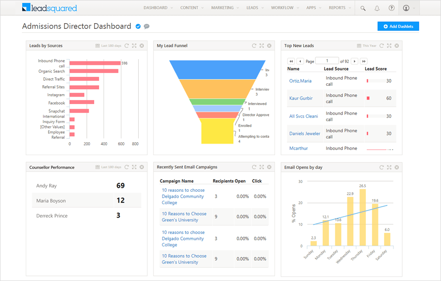 distribution channels examples- dashboard-and-reports