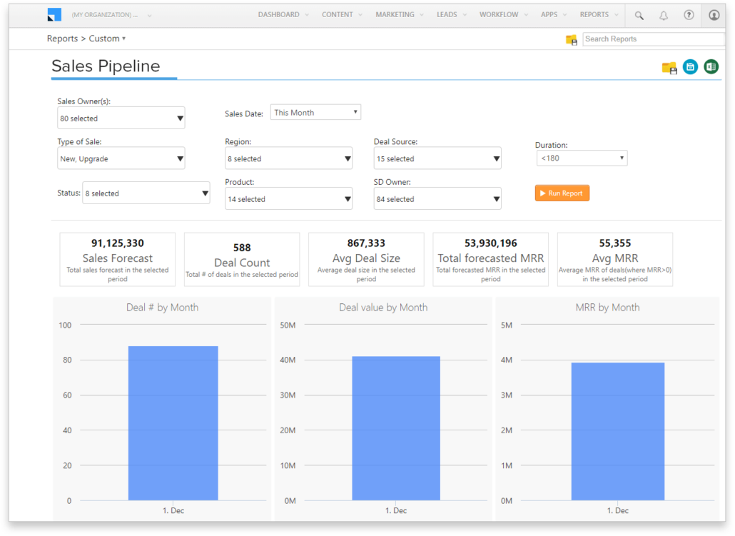 distribution channels examples- sales-pipeline-report