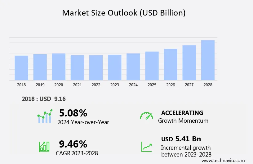 education_market_in_united_arab_emirates_2024