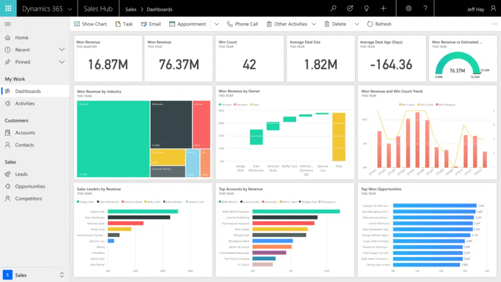 microsoft dynamics 365- zoho crm cost