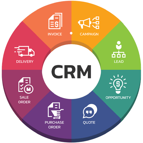 nTireCRM- CRM For Outbound Sales