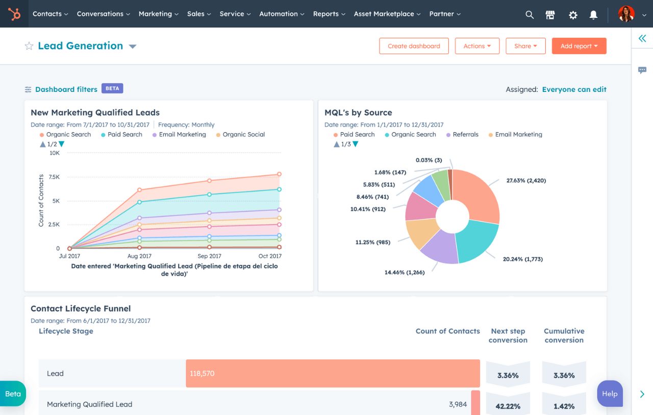 HubSpot Sales Hub- freshsales crm cost