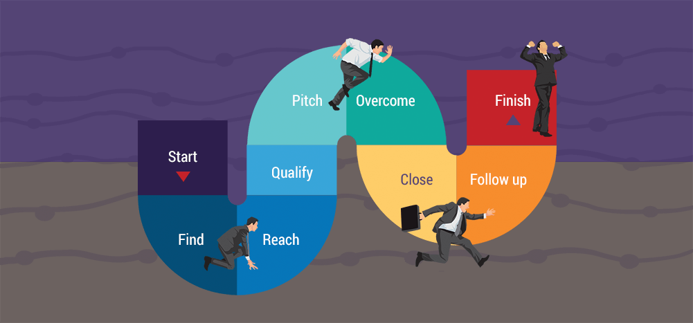 Improve sales cycle - value selling