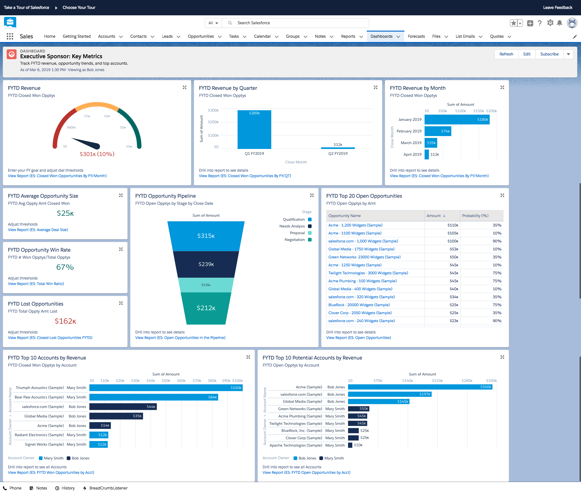 Salesforce Sales Cloud- freshsales crm cost