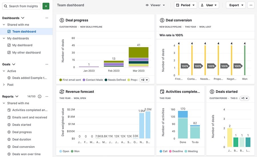 pipedrive- freshsales crm cost