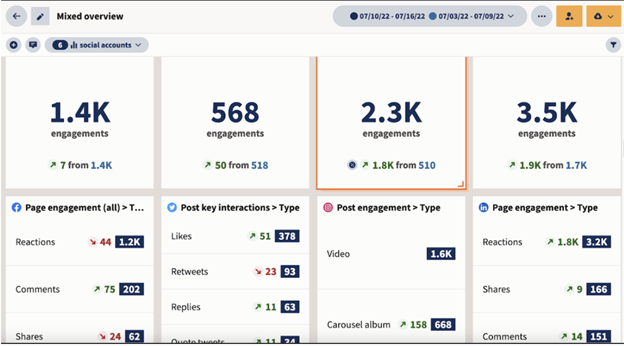 social media report - value selling