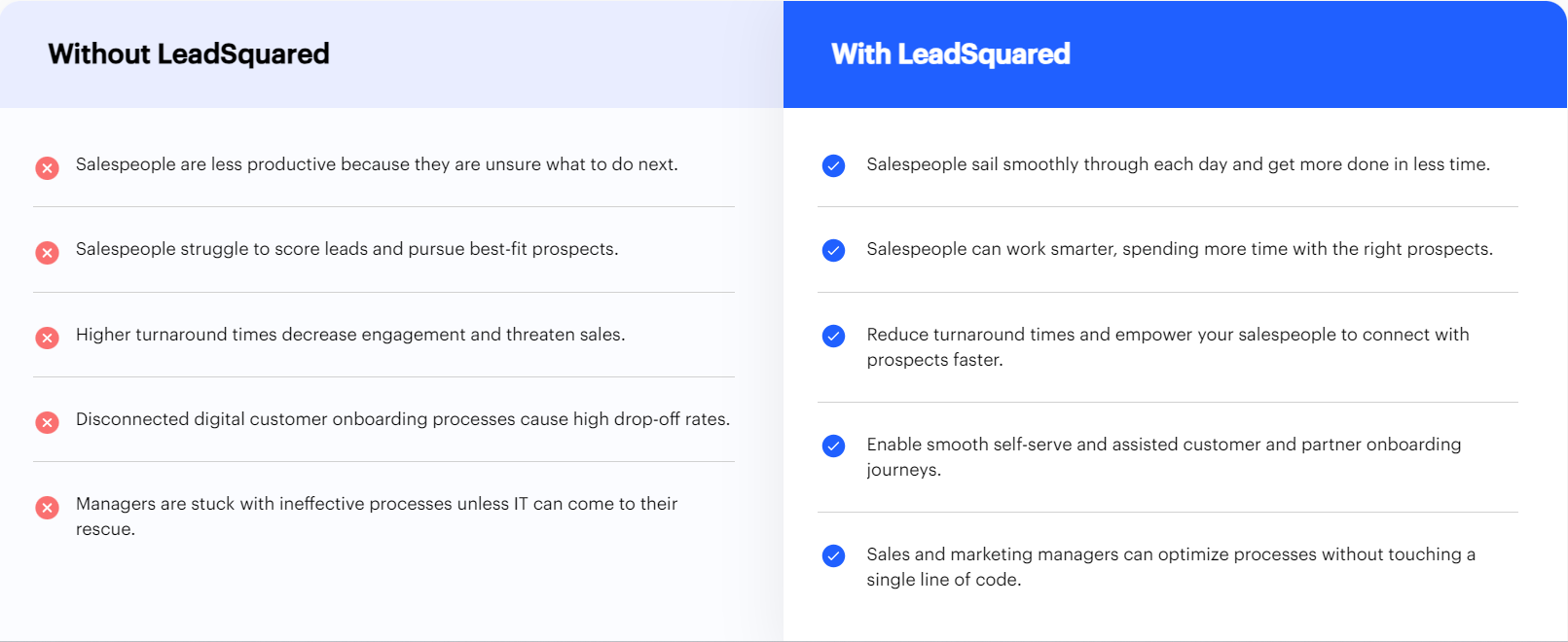 value selling example from LeadSquared