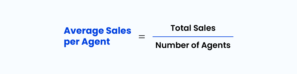 Average Sales per Agent - real estate kpis