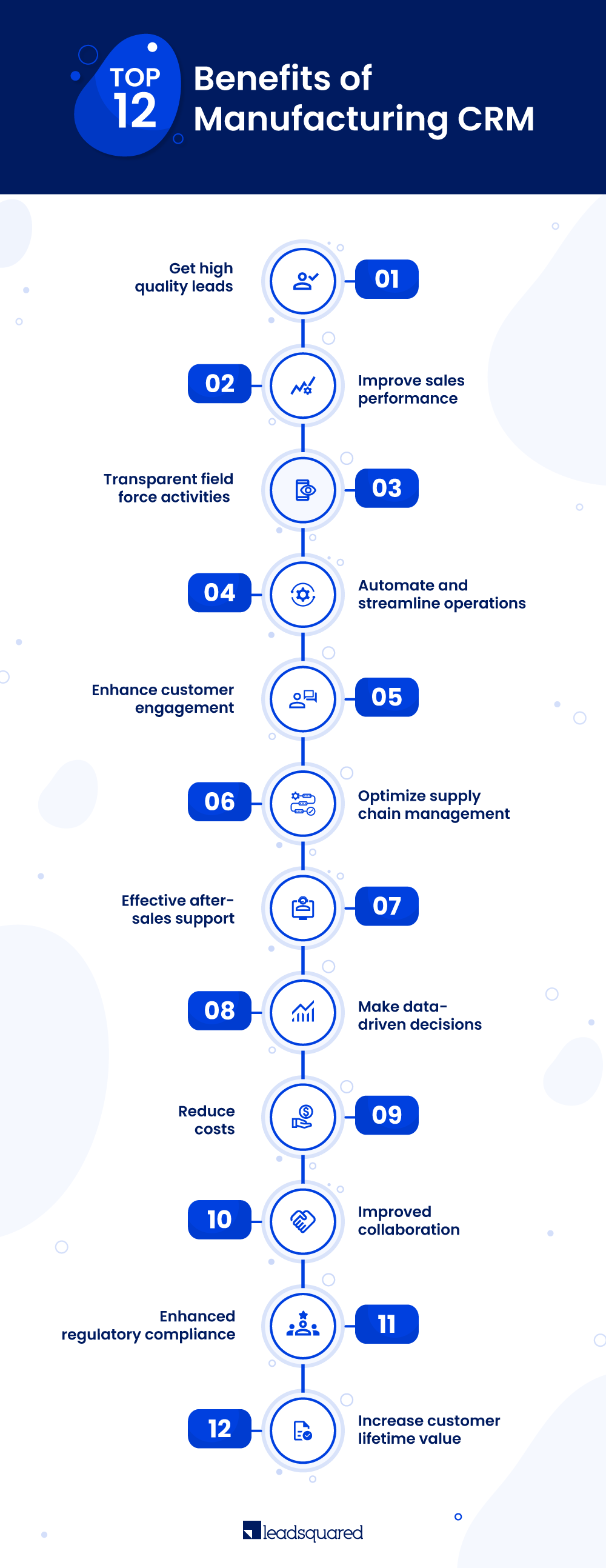 Benefits of manufacturing CRM - manufacturing kpis