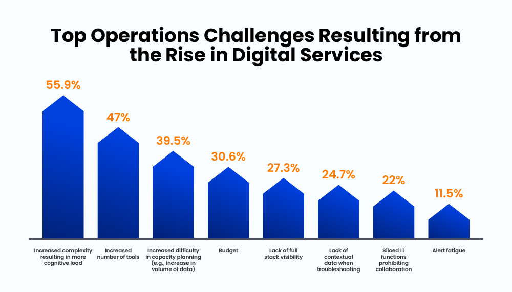 Challenges-Faced-by-Most-IT-Companies-in-Service-Operations-Management