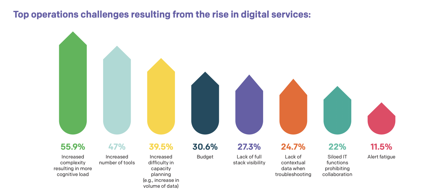 Challenges Faced by Most IT Companies in Service Operations Management