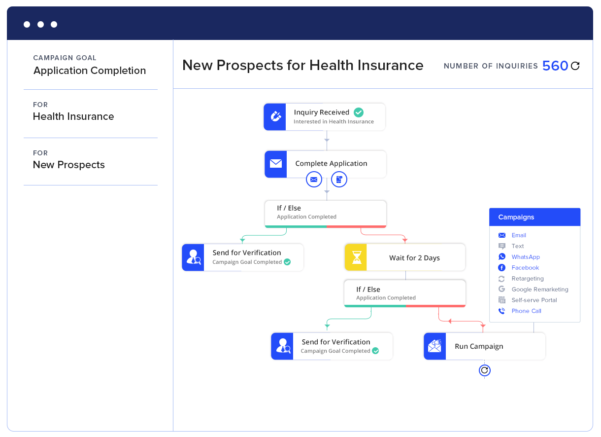 Customer journey builder - marketing workflow automation