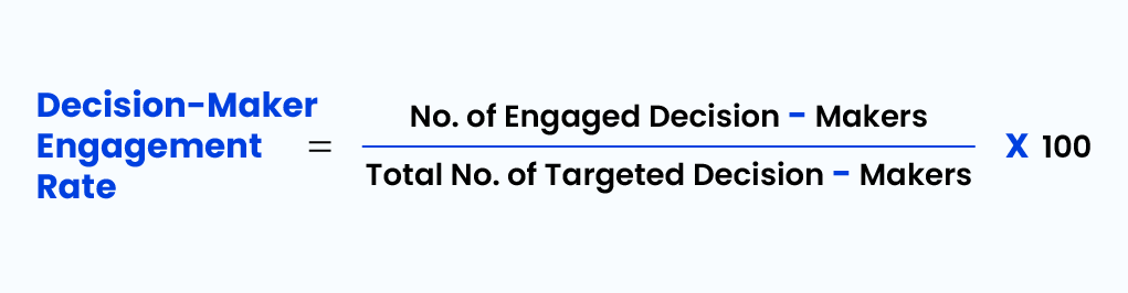 Decision Maker Engagement Rate - manufacturing kpis