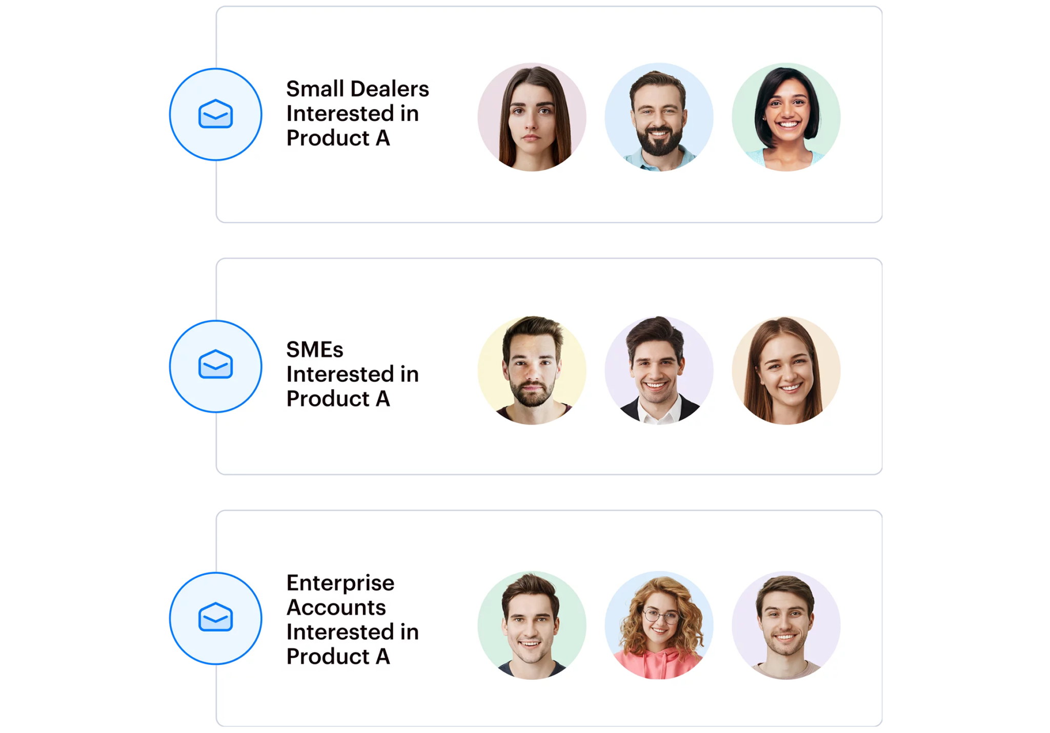 Omni-channel Engagement - operational kpis