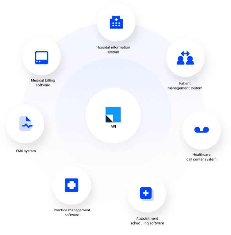 Patient Intake Software - Easily Integrate with Your Existing Tools