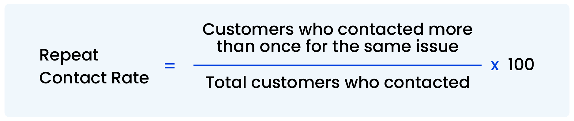 Repeat Contact rate formula - first contact resolution