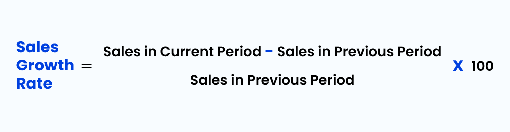 Sales Growth Rate - manufacturing kpis