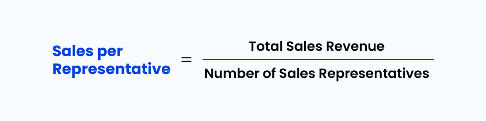 Sales per representative - manufacturing kpis