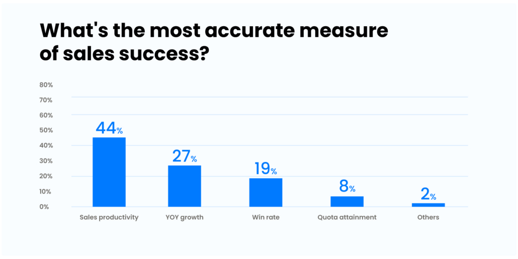 sales success - manufacturing kpis