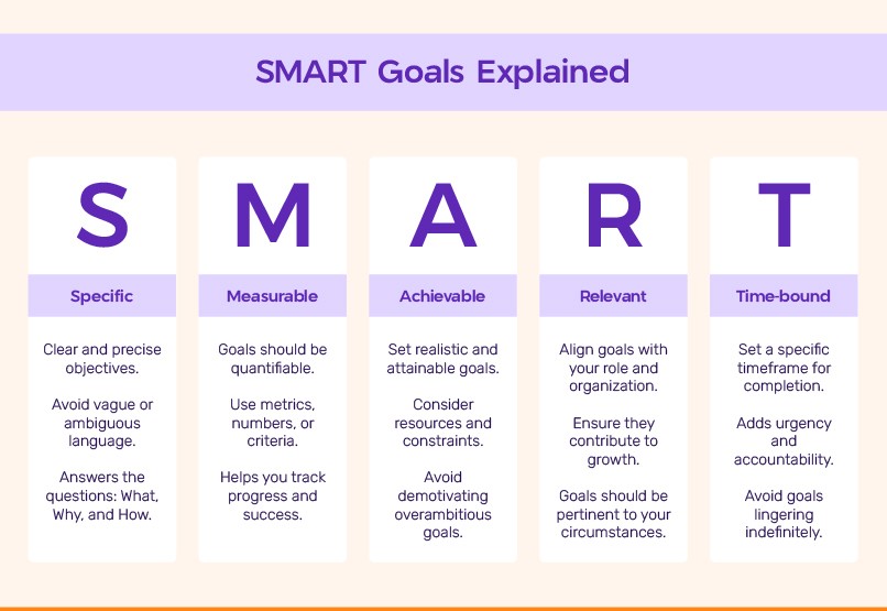 smart criteria - service operations management