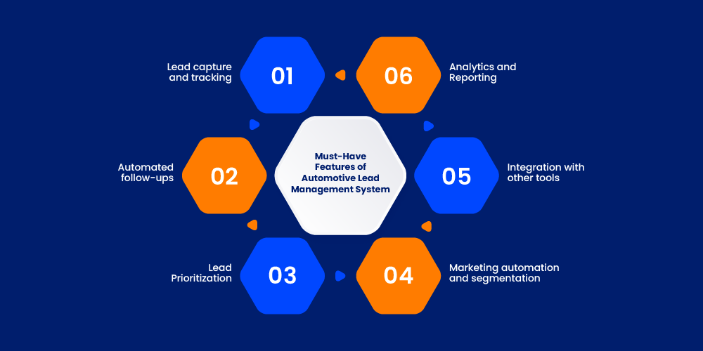 top features of automotive lead management system - automotive kpi