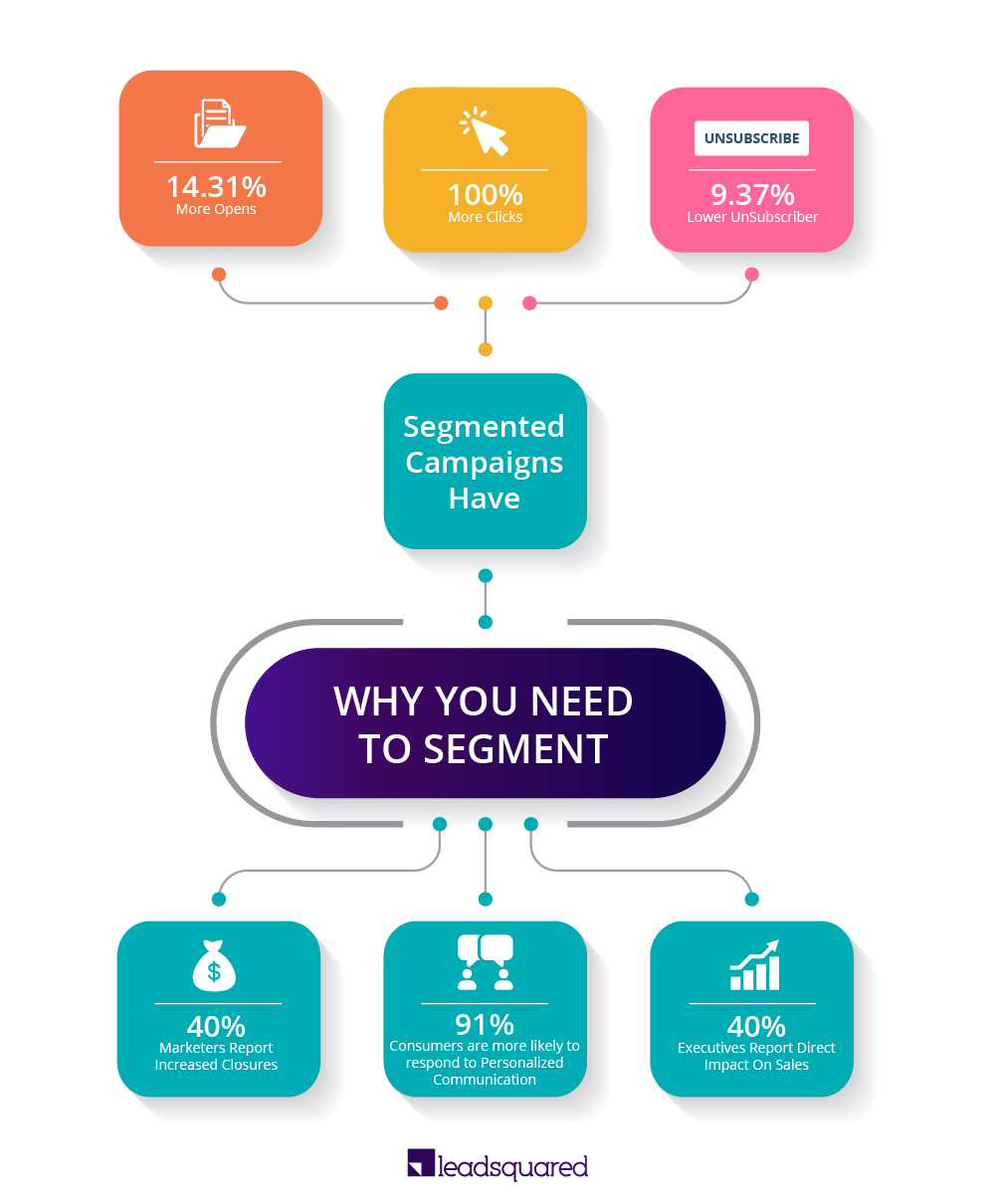 List Segmentation - behavioral segmentation examples