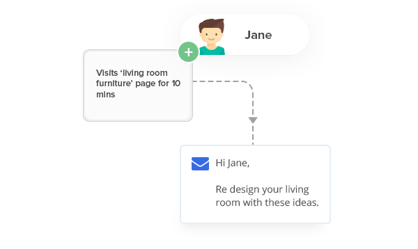 List Segmentation - behavioral segmentation examples