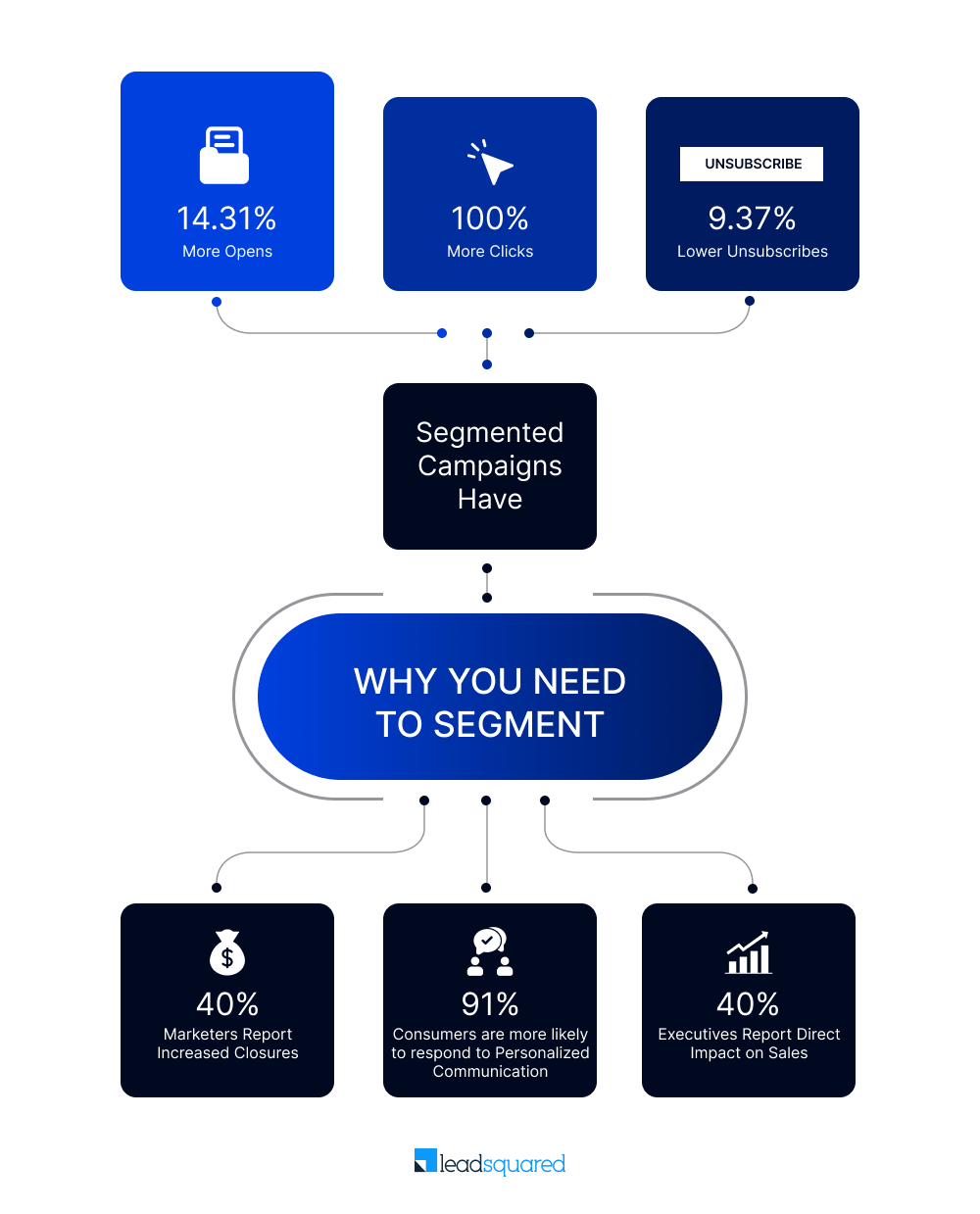 List-Segmentation-behavioral-segmentation