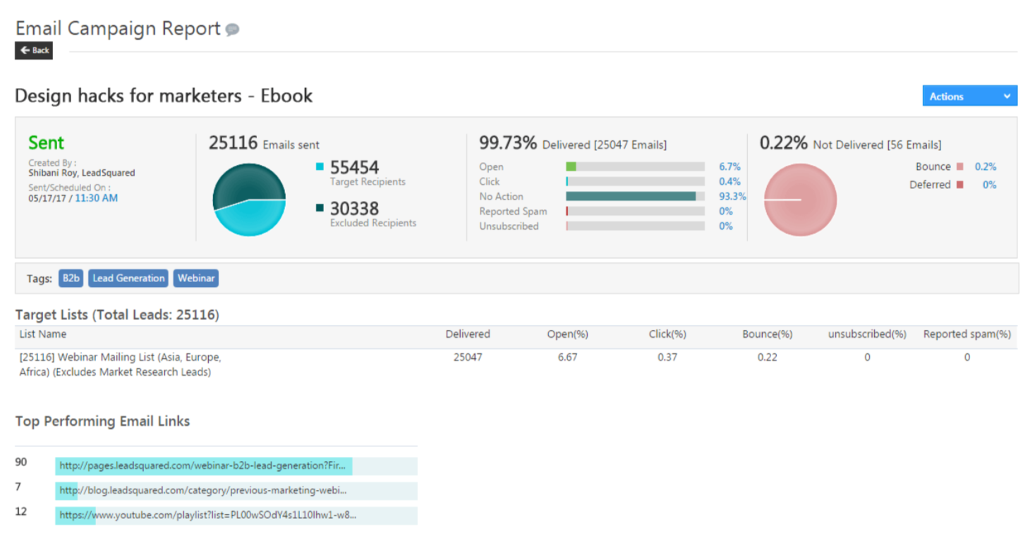 customer segmentation email campaign report - behavioral segmentation examples