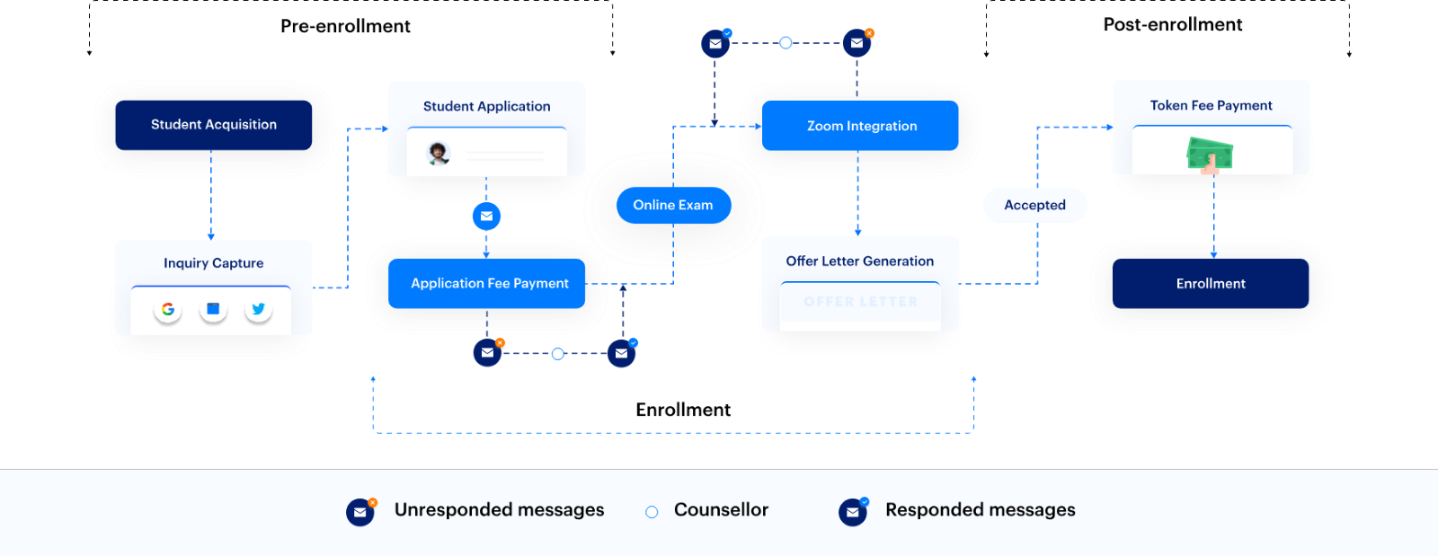 Enrollment Management Software