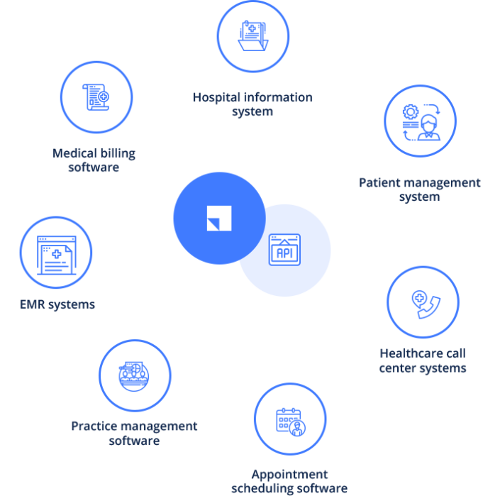 Integrate different hospital tools with a Healthcare CRM - patient retention