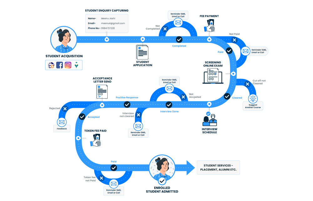 admission-management-system-student-journey