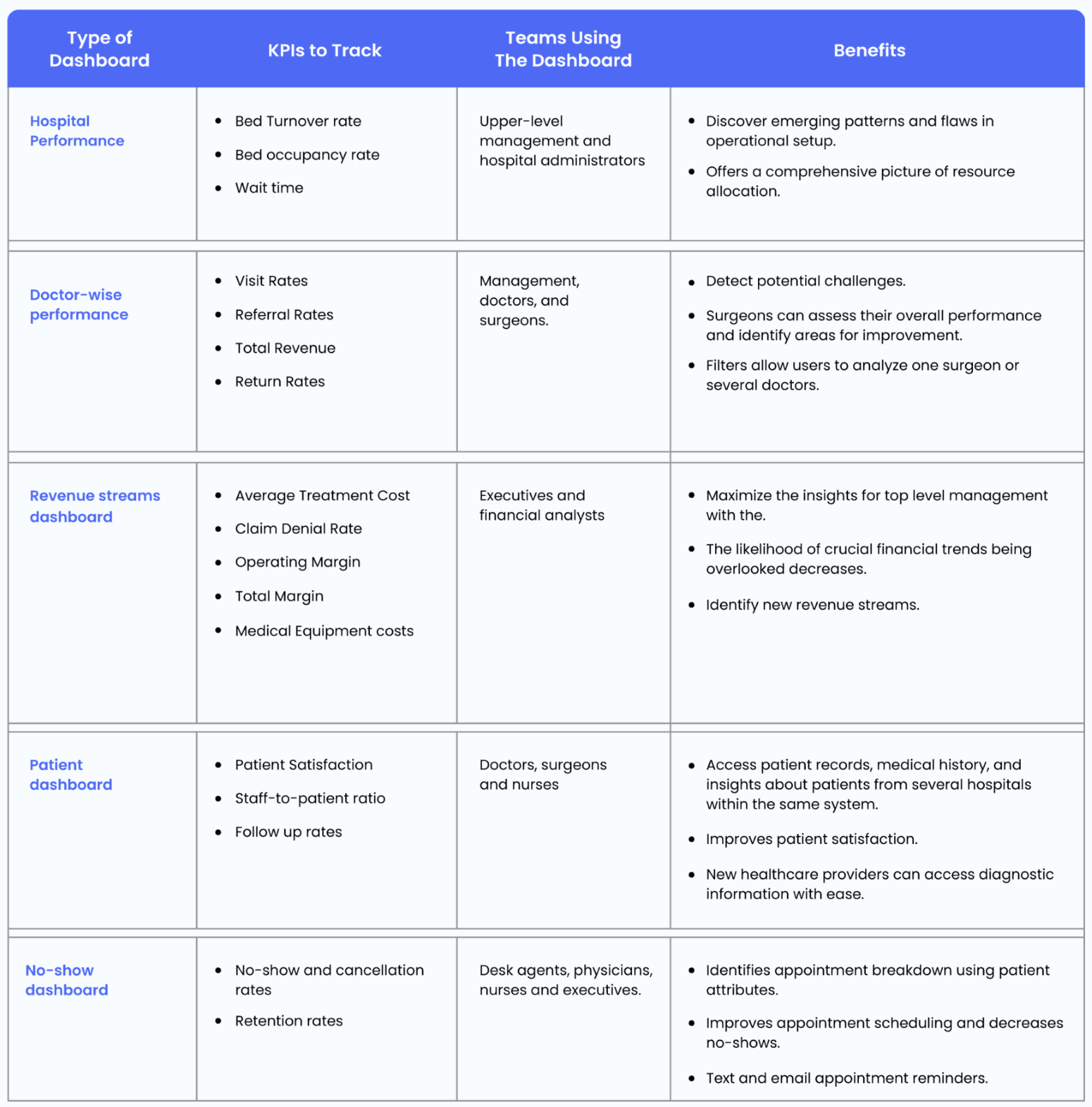 choose right healthcare dashboard - patient retention