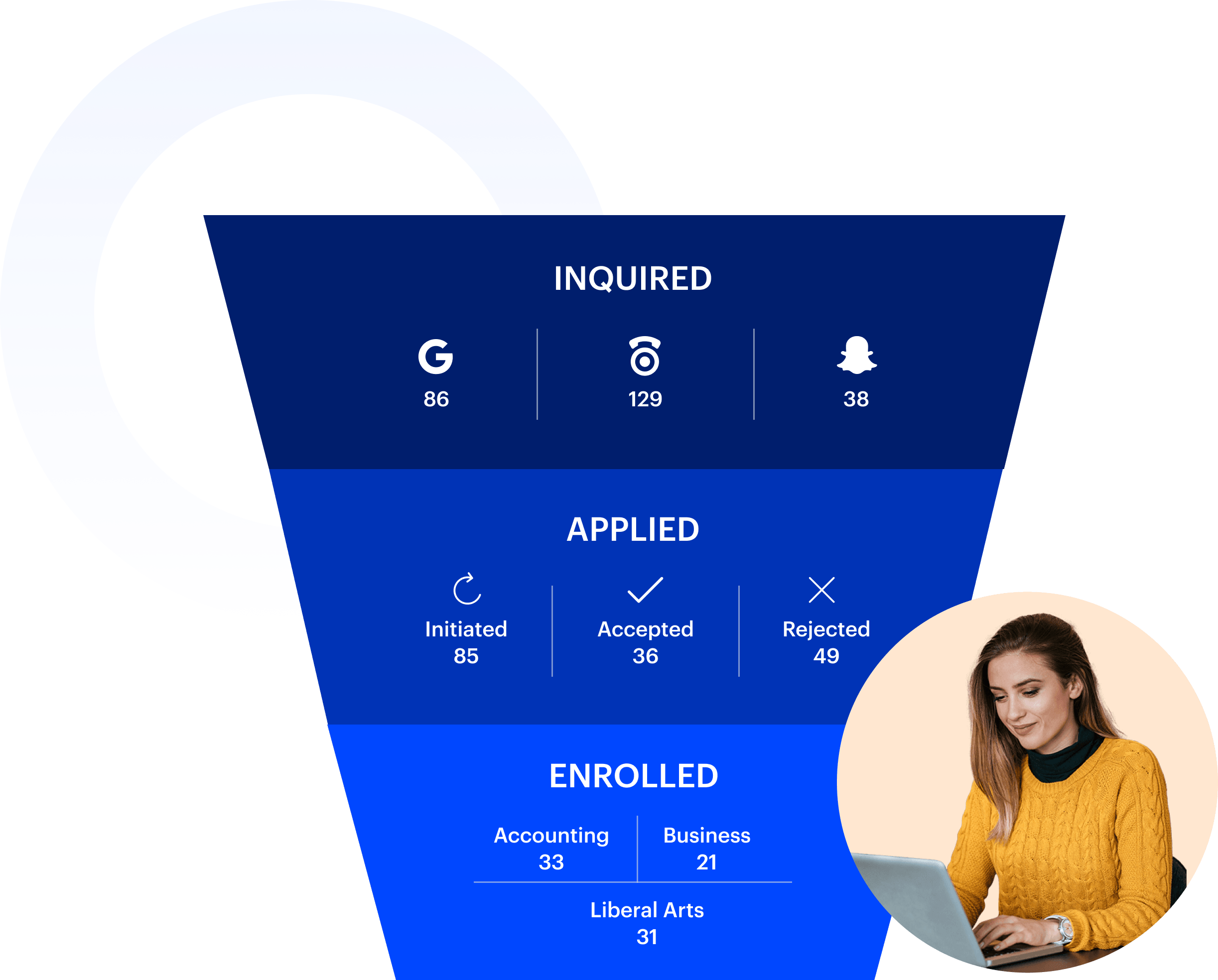 Applicant Funnel - Student Enrollment Management System