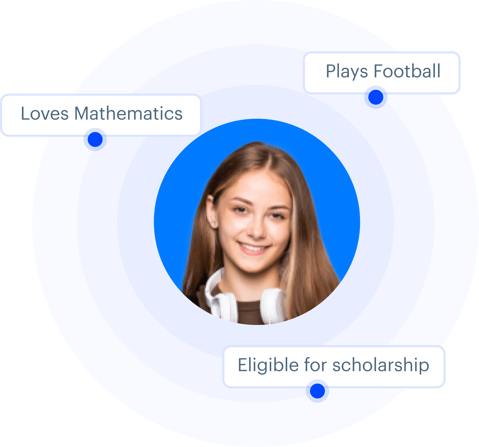 Get a 360 degree view of your applicants - Student Enrollment Management System