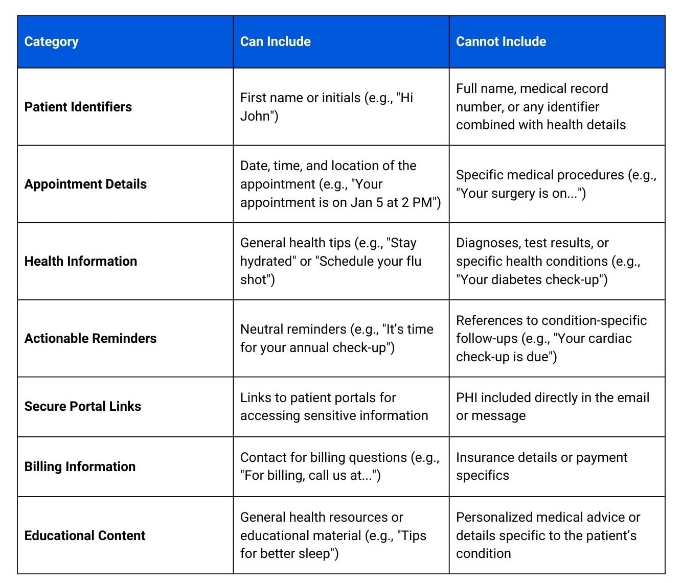 can and cannot be included in HIPAA-compliant communication